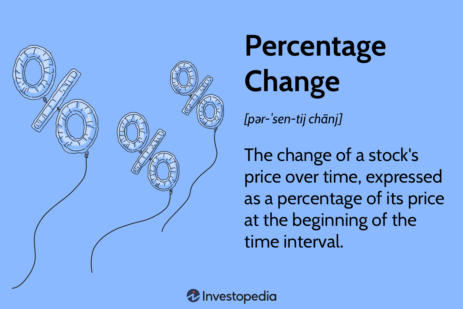 Percentage-Change-Interpreting